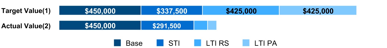 chart-157988f750e344a29701.jpg